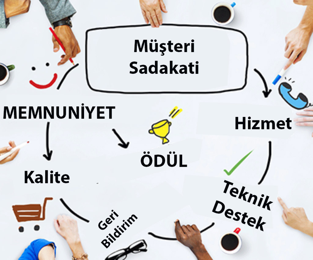 Mobil Uygulama ile Müşteri Sadakati Nasıl Sağlanır?